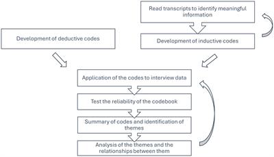 Setting clinically relevant thresholds for the notification of canine disease outbreaks to veterinary practitioners: an exploratory qualitative interview study